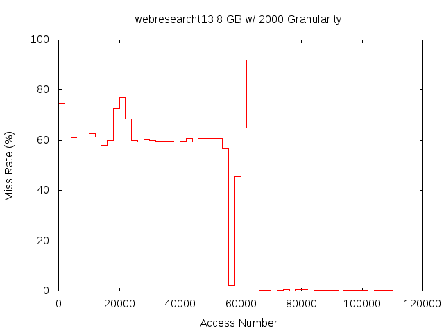 8gb2000gwebresearcht13.png