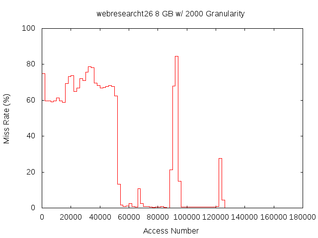 8gb2000gwebresearcht26.png