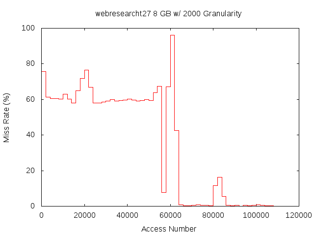 8gb2000gwebresearcht27.png