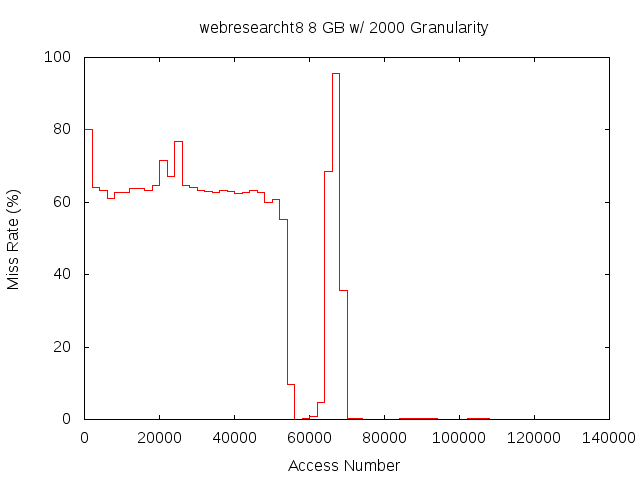 8gb2000gwebresearcht8.png