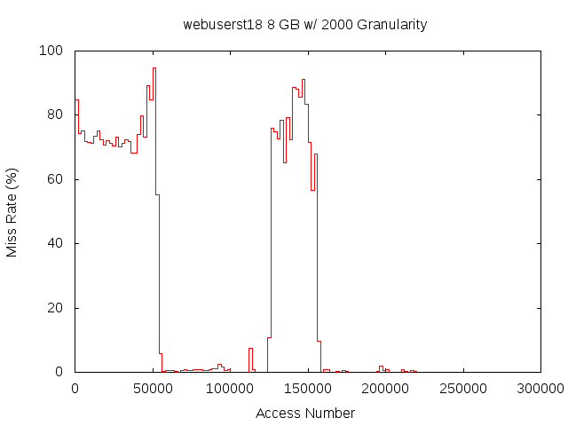 8gb2000gwebuserst18.png