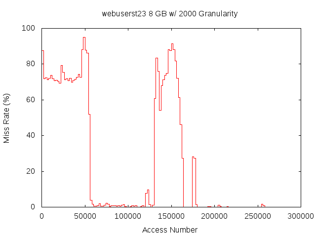 8gb2000gwebuserst23.png