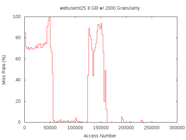 8gb2000gwebuserst25.png