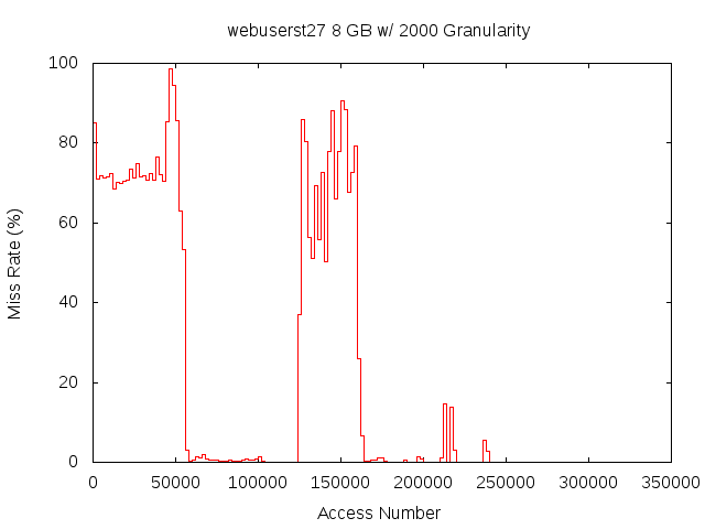 8gb2000gwebuserst27.png