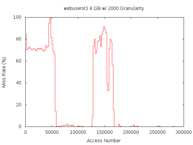 8gb2000gwebuserst3.png