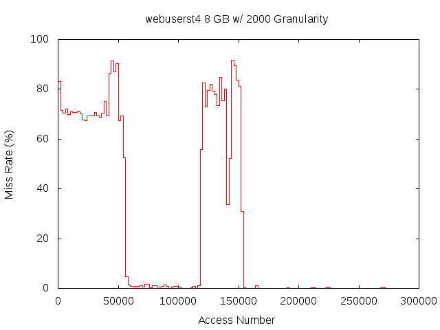 8gb2000gwebuserst4.png