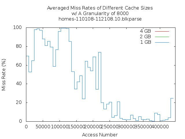 avg8000g10.png