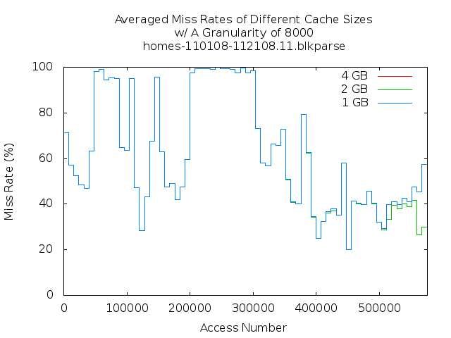 avg8000g11.png