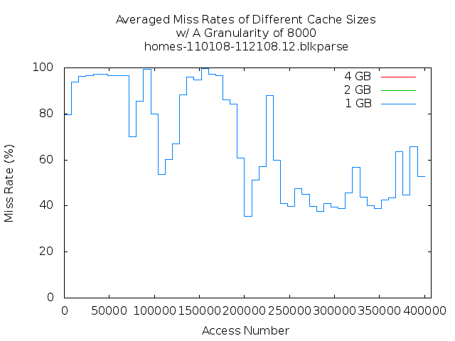 avg8000g12.png