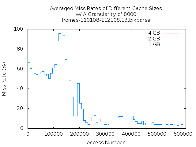 avg8000g13.png