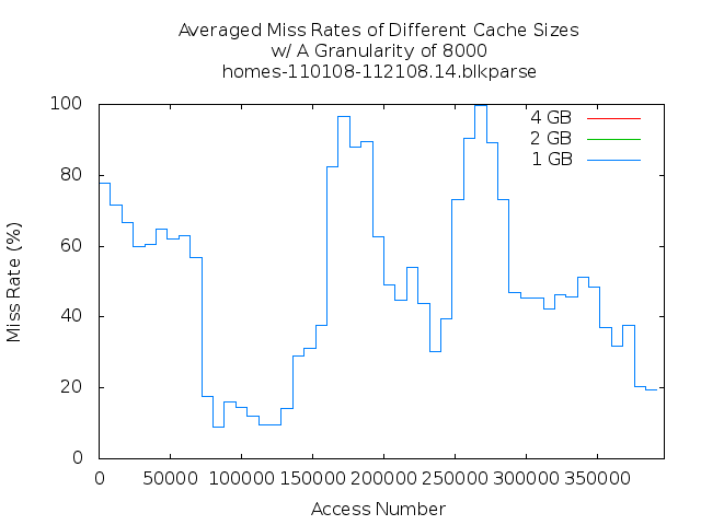 avg8000g14.png