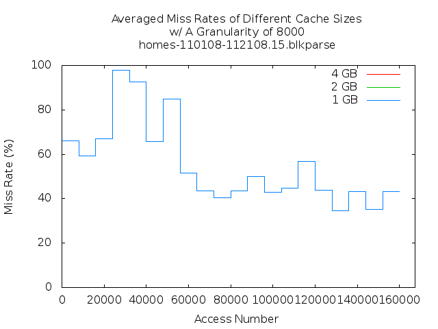 avg8000g15.png