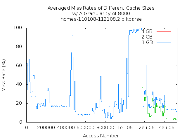 avg8000g2.png