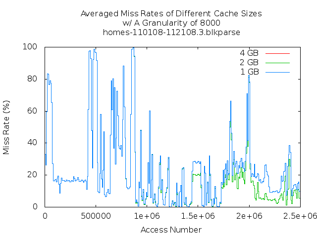 avg8000g3.png