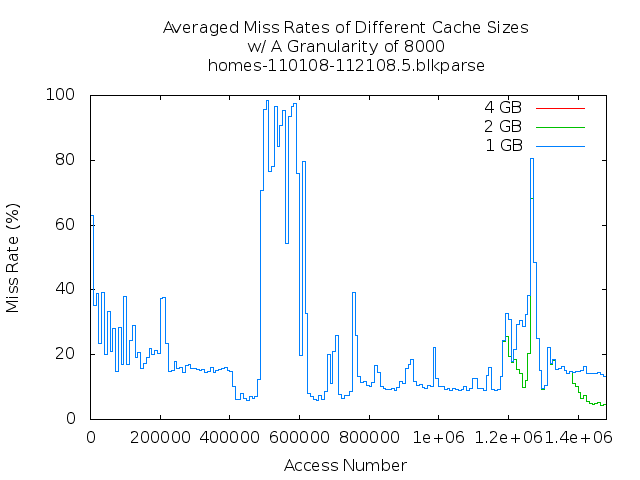 avg8000g5.png