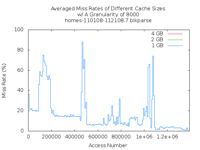 avg8000g7.png