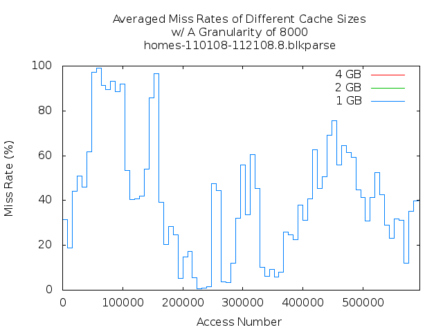 avg8000g8.png