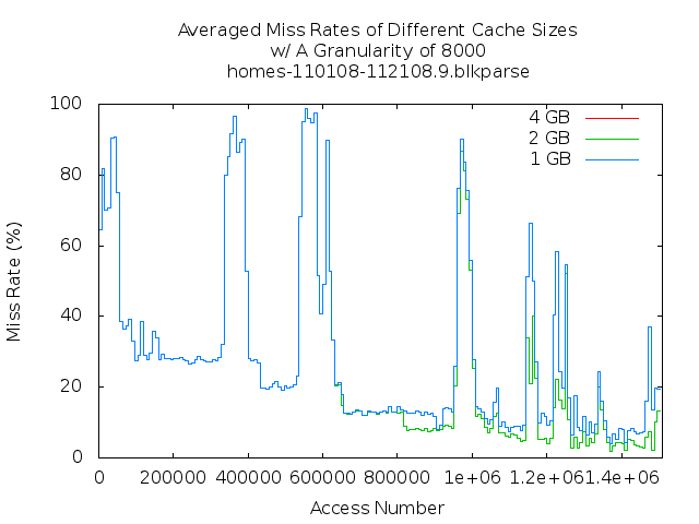 avg8000g9.png