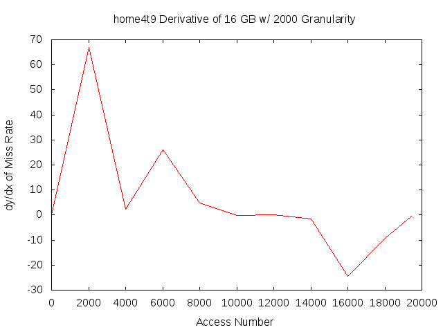 dydx16gb2000ghome4t9.png