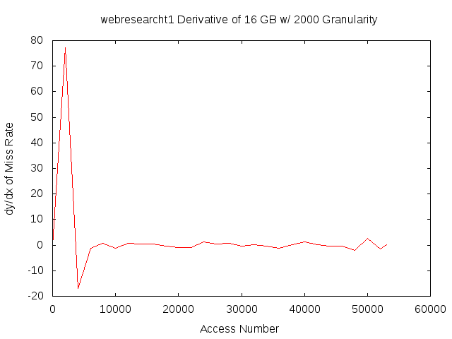 dydx16gb2000gwebresearcht1.png