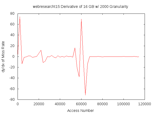 dydx16gb2000gwebresearcht15.png