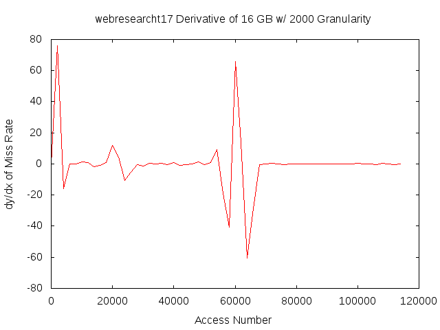 dydx16gb2000gwebresearcht17.png