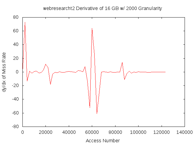 dydx16gb2000gwebresearcht2.png