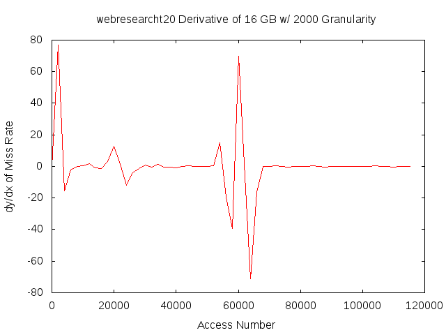 dydx16gb2000gwebresearcht20.png