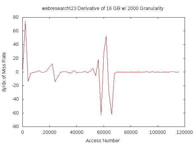 dydx16gb2000gwebresearcht23.png