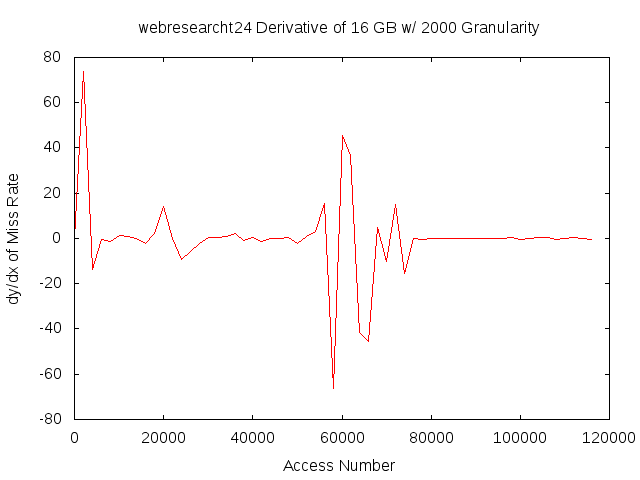 dydx16gb2000gwebresearcht24.png