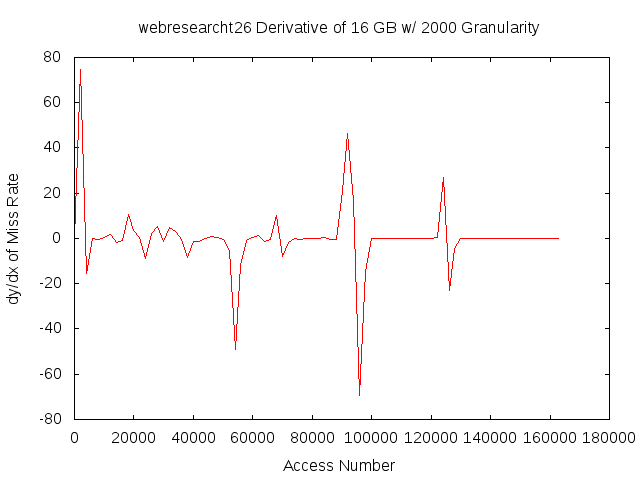 dydx16gb2000gwebresearcht26.png