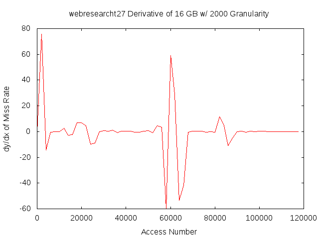 dydx16gb2000gwebresearcht27.png