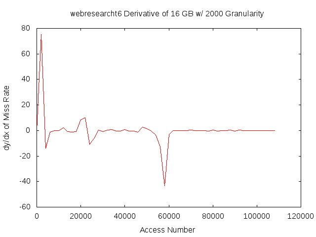 dydx16gb2000gwebresearcht6.png