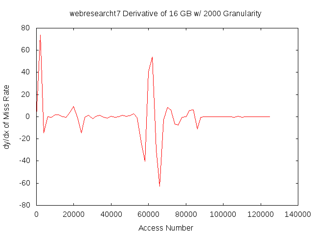 dydx16gb2000gwebresearcht7.png