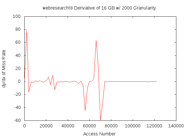 dydx16gb2000gwebresearcht8.png