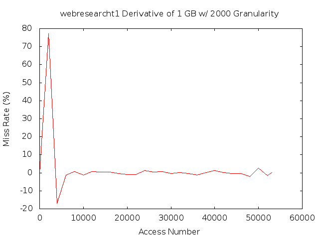 dydx1gb2000gwebresearcht1.png