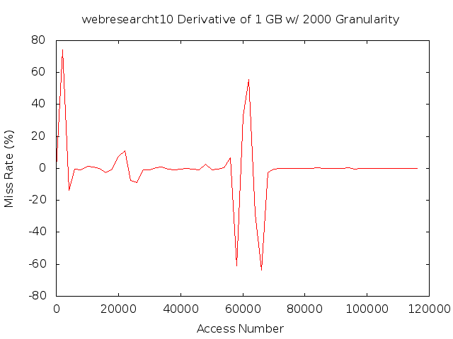 dydx1gb2000gwebresearcht10.png