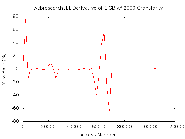 dydx1gb2000gwebresearcht11.png