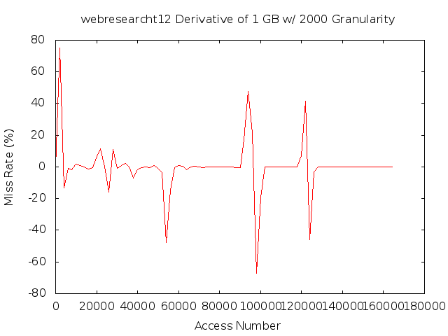 dydx1gb2000gwebresearcht12.png