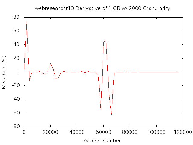 dydx1gb2000gwebresearcht13.png