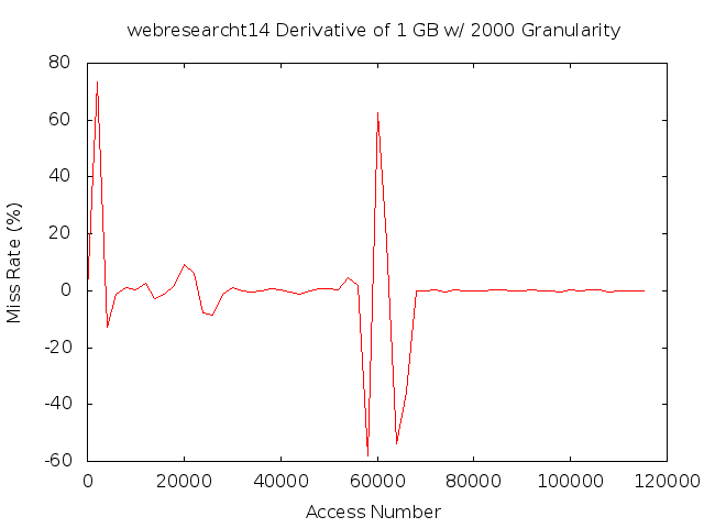 dydx1gb2000gwebresearcht14.png