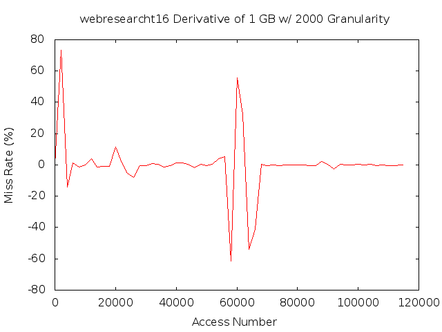 dydx1gb2000gwebresearcht16.png