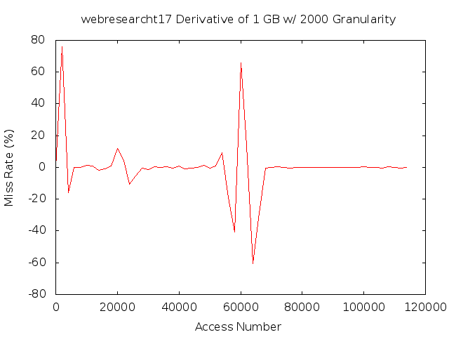 dydx1gb2000gwebresearcht17.png