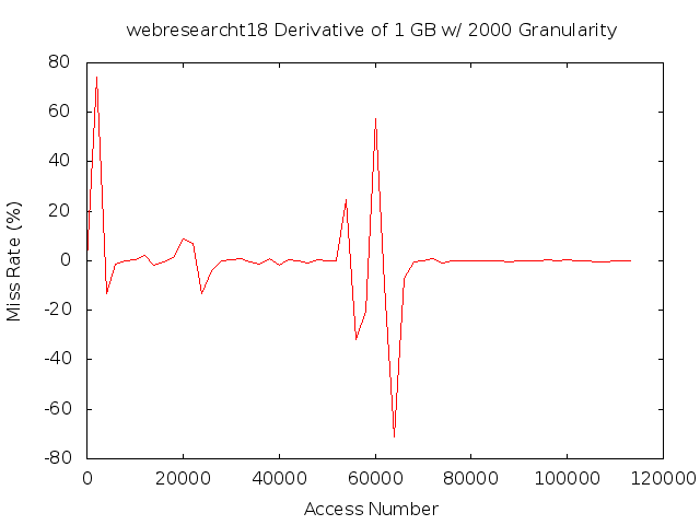 dydx1gb2000gwebresearcht18.png