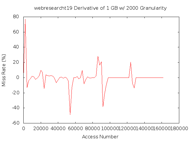 dydx1gb2000gwebresearcht19.png