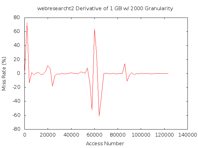 dydx1gb2000gwebresearcht2.png