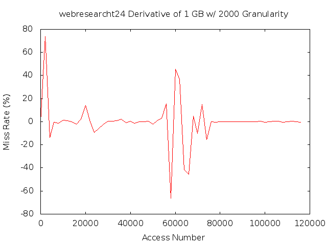 dydx1gb2000gwebresearcht24.png