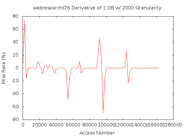 dydx1gb2000gwebresearcht26.png