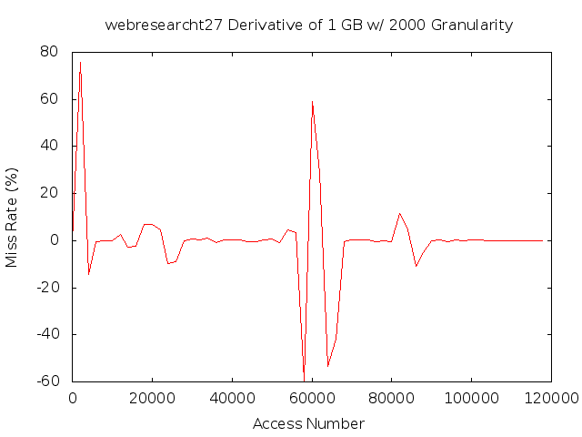 dydx1gb2000gwebresearcht27.png