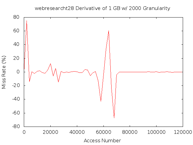 dydx1gb2000gwebresearcht28.png